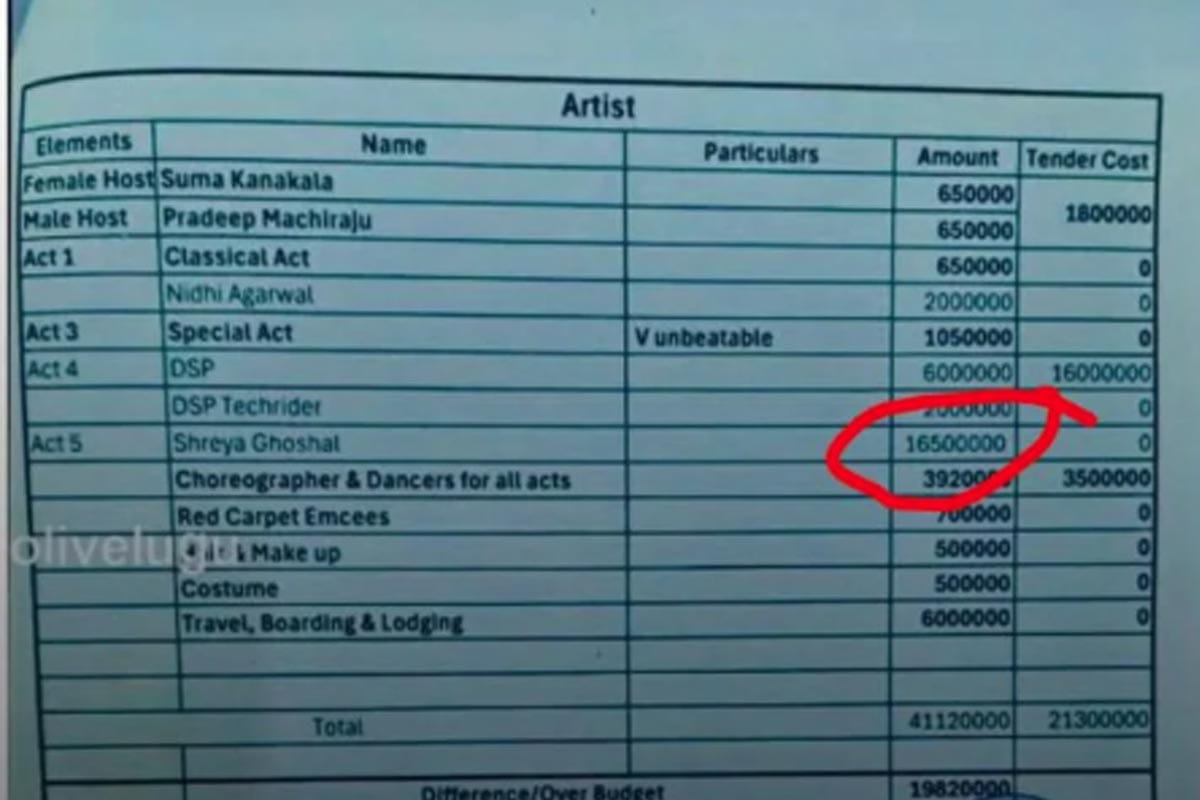 "এত কম কেন?" ফাঁস লাইভ শোয়ের ইনভয়েসের স্ক্রিনশট! শ্রেয়া ঘোষালের পারিশ্রমিক নিয়ে ক্ষোভে ফুঁসছেন অনুরাগীরা! ভাইরাল ছবি ঘিরে জোর চর্চা নেটপাড়ায়! কত টাকা পেয়েছেন গায়িকা? 2 concert payment controversy